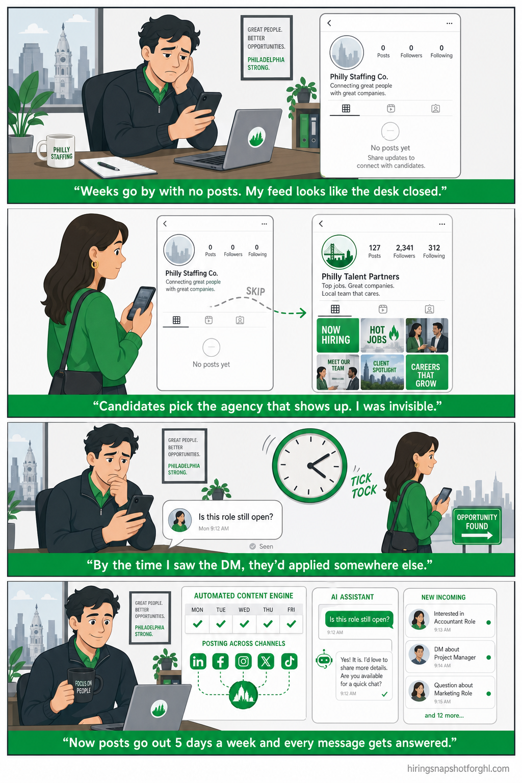 Four-panel comic of a Philadelphia staffing agency owner: panel one, staring at an empty social feed — 'Weeks go by with no posts'; panel two, a candidate scrolling past the blank profile toward a busy competitor — 'Candidates pick the agency that shows up'; panel three, an unanswered 'Is this role still open?' comment while the candidate leaves — 'By the time I saw the DM, they'd applied somewhere else'; panel four, the recruiter relaxed while an automated system posts across channels and an AI replies instantly — 'Now posts go out 5 days a week and every message gets answered.'