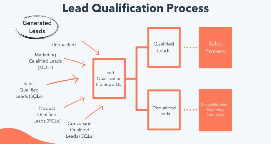 Explore the top GoHighLevel workflows transforming staffing operations for efficiency and scale.