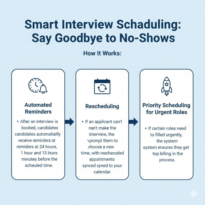Explore the best GHL staffing snapshot features for 2026 and how they can automate and streamline your hiring process.