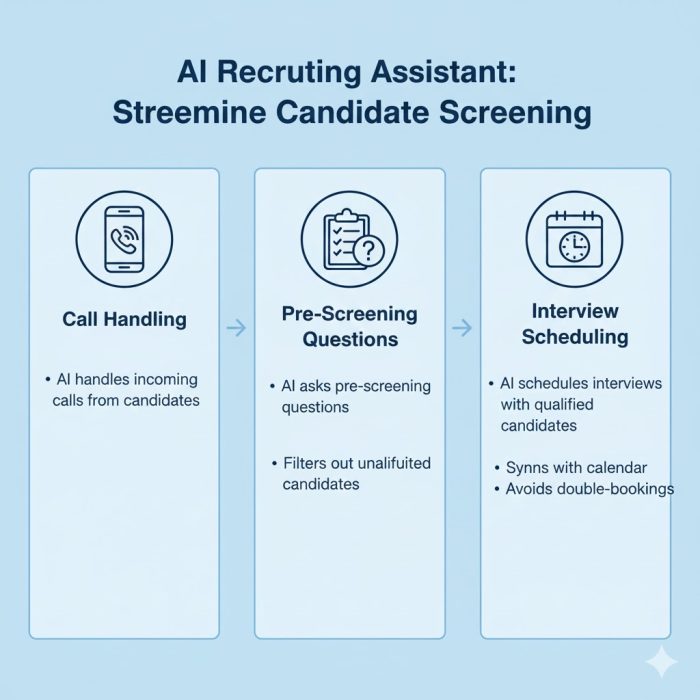 Discover how GoHighLevel can transform your staffing business by automating recruitment processes for success.